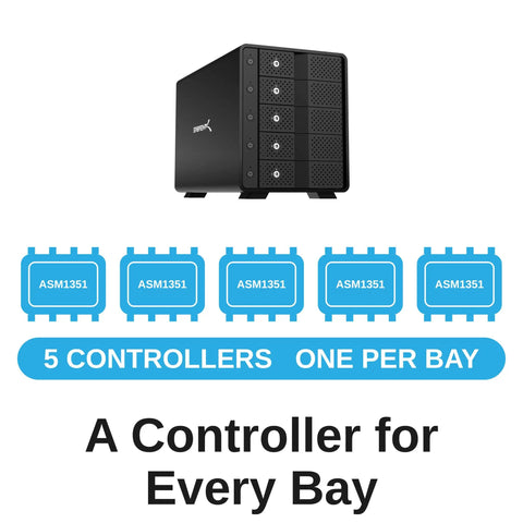 Heavy Duty 5 Bay Usb C Storage Dock with 5 independent controllers for seamless backup, showcasing each bay.