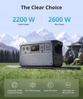 Ultra Quiet 1024Wh LiFePO4 Portable Power Station That Delivers 2200W Continuous Power And 2600W Peak 140W USB C 23Db Silent Solar Generator Built For Home Backup And Camping Solar Panel Optional in field with mountains