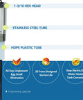 Titanium Water Heater Anode Rod With Wrench Electric Replacement Rod That Eliminates Odor Fits 40 To 89 Gallon Tanks 120VAC To 24VDC Rectifier Longer Lasting Than Magnesium showing hex head, stainless steel and HDPE tube.