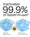 Protective Face Mask With Virus Inactivation Tech FDA Cleared ASTM Level 3 Medical Grade Surgical Mask For Lab Tested Virus Inactivation 99.9 Percent In Minutes 50 Masks Per Box showing before and after virus inactivation.