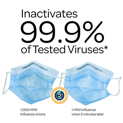 Protective Face Mask With Virus Inactivation Tech FDA Cleared ASTM Level 3 Medical Grade Surgical Mask For Lab Tested Virus Inactivation 99.9 Percent In Minutes 50 Masks Per Box showing before and after virus inactivation.