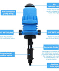 0.4 To 4 Percent Adjustable Fertilizer Injector For Drip Irrigation And Automatic Liquid Dosing Pump, labeled parts view