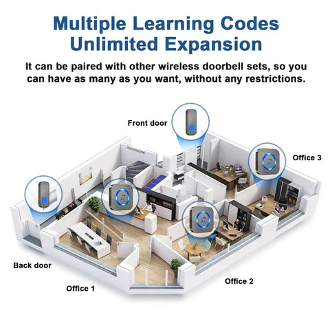 Diagram showing Dope Wireless Doorbell System With 3 Receivers And 1 Button IP55 Waterproof in multiple rooms, expandable setup.
