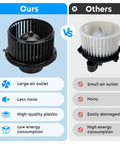 Comparison of Chevrolet GMC Cadillac Front HVAC Heater Blower Motor AC Fan Assembly Replacement for Silverado Tahoe Sierra Yukon Escalade Fits 1999 2006 GM SUVs 700089 52400424 against other models, showcasing large air outlet and quality.
