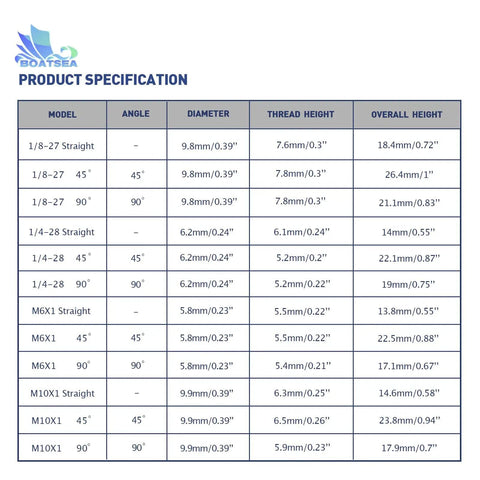 Product specification table for 245 Piece Grease Fitting Assortment Kit With SAE And Metric Zerk Fittings, Galvanized Steel.
