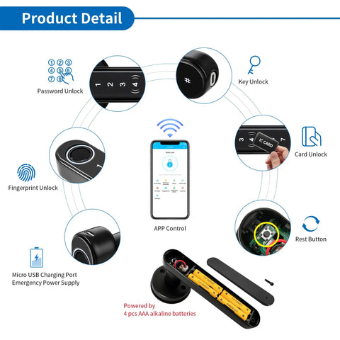 Smart Lock Fingerprint Door Lock With App Control No Fuss And 5 In 1 Keyless Entry Including Anti Peep Password IC Card USB Backup Key And Physical Key; components and functions displayed.
