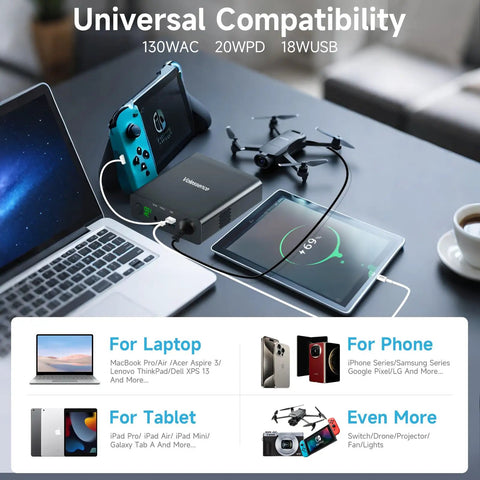 27000mAh AC 130W Portable Laptop Charger With TSA Approval charging laptop, tablet, drone, and gaming console on desk