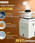 105W Solder Fume Extractor With Big 2 In 1 HEPA Carbon Filter exploded view highlighting 4-stage filtration.