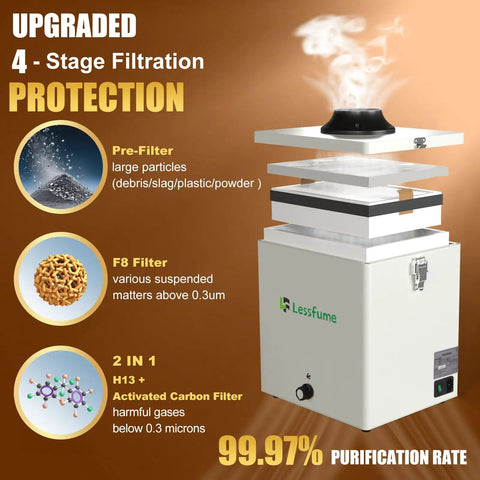 105W Solder Fume Extractor With Big 2 In 1 HEPA Carbon Filter exploded view highlighting 4-stage filtration.