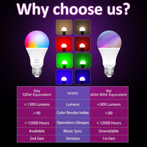 Comparison chart of Smart A19 LED Bulbs With Music Sync And WiFi Control RGBCW Color Changing 13W against 9W bulb