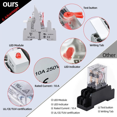 Comparison of electromagnetic relays showing kit features like LED module, test button, and certifications for 10A rated current.