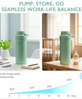 Portable Breast Milk Cooler With Thirty Hour Cooling To Keep Your Fresh Stash Crisp On The Hustle, Travel Proof Nursing Bag Including Two Bpa Free Stash Bottles And Pro Grade Ice Pack, Green on a desk with cooling chart.