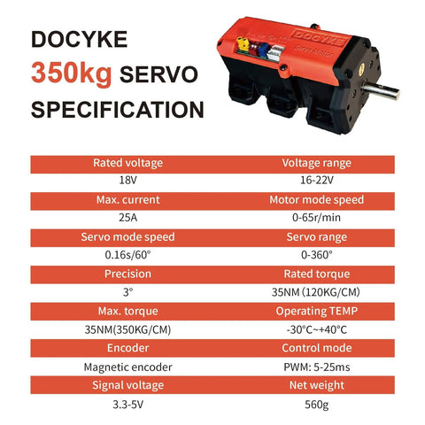 Beefy Torque RC Servo 350 Kg Cm Digital Full Metal Gear with specs on red background; max torque 350 kg cm, voltage range 16-22V