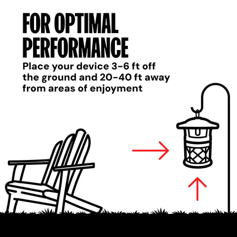 Illustration showing placement instructions for Half Acre Outdoor Mosquito And Flying Insect Trap And Killer For Your Backyard.