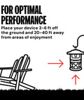 Illustration showing Outdoor Mosquito Trap For One Acre That Kills Mosquitoes Flies Gnats And Wasps with UV light hung on a pole