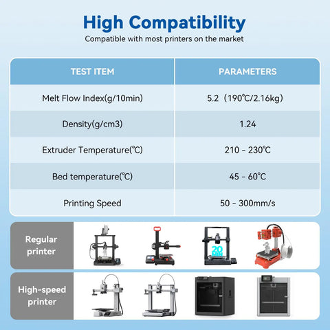 Boss Level High Speed PLA Filament 1.75mm 1kg Blue Prints Five Times Faster For FDM 3D Printers With Legit Precision And Smooth Extrusion For Any Makers Studio