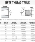 Hydraulic adapter fittings thread-table diagram showing 1/4 in NPTF male to 1/4 in NPSM female dimensions.