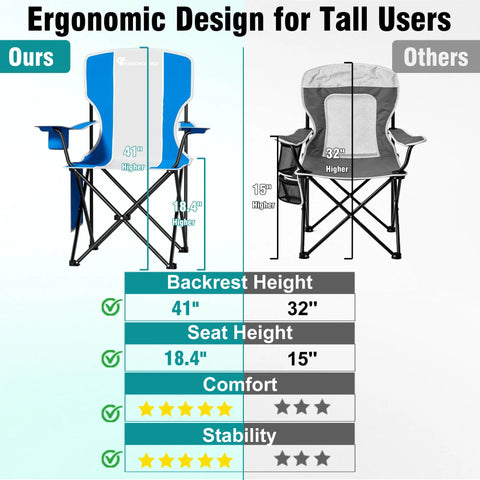 Comparison of Heavy Duty Folding Camping Chair with 300 lbs capacity, high back comfort, stable no wobble feature, portable design.