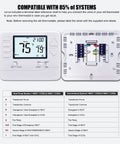 No Frills Heat Pump Thermostat With Two Heat One Cool Four And A Half Inch Display Simple Manual Temperature Control