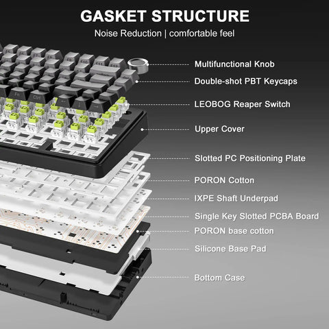 Exploded view of Top Notch 75 Percent Wireless Mechanical Keyboard Featuring Gasket Mount Build showing components like keycaps and switches.