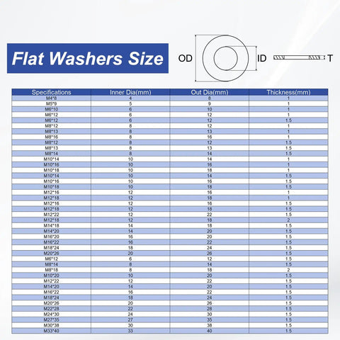 M12 Flat Washers Copper Drain Plug Gaskets Oil Crush Ring 25 Pack with specifications chart for sizes and dimensions.