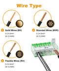 Image showing wire types: solid, stranded, and flexible for electrical projects with specifications for AWG.