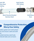 18 Inch Braided Stainless Steel Water Heater Connector Hose 3/4 Inch FIP X 3/4 Inch FIP Female Ends Flexible Steel Flex Universal For Leak Free Shower And Plumbing Installations 2 Pack showing braided design and solid brass nuts