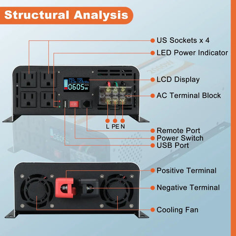2000 Watt Pure Sine Wave Power Inverter Converts 12V DC To 120V AC With LCD Display, showing US sockets and cooling fan.