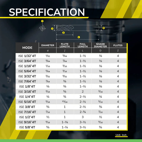 Table displaying specifications for 1/32 Inch Micrograin Carbide Square End Mill Set, 4 Flutes, ISE1/32 4T, 5 Pieces.