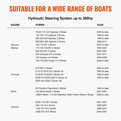 Compatibility chart for Outboard Hydraulic Steering Kit For Boats With 300HP Cylinder, helm pump, and hose set details