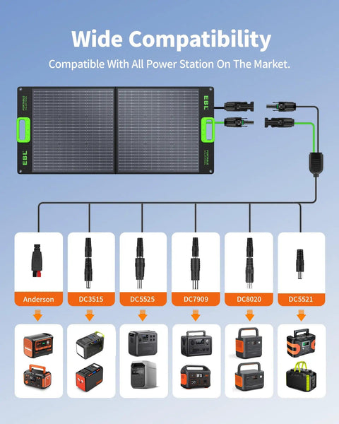 Diagram of 100W Portable Grab-And-Go Solar Panel with connectors and compatible power stations; IP65 waterproof for outdoor use.