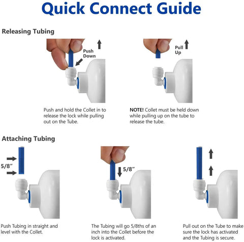 Quick connect guide for AutoFill Water Line Kit For Keurig Single Serve Brewers No Brainer Plug And Play DIY Coffee Maker Refilling System