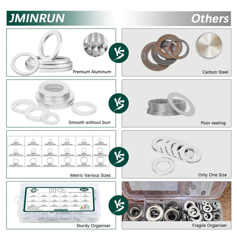 Comparison of Oil Drain Plug Gasket Kit With 18 Size Aluminum Crush Washers vs others showing material, size, and organization features