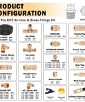 Product configuration of All In One DOT Air Line Kit with brass fittings, featuring hoses, couplings, and connectors displayed on chart.