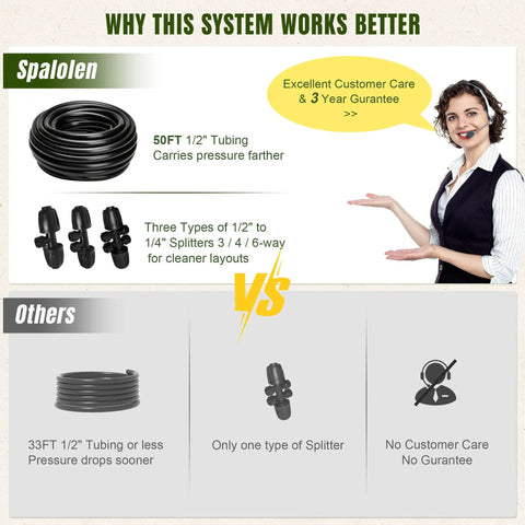 Comparison of Push To Connect Drip Irrigation System For Garden Beds And Raised Beds with competitor, highlighting features and customer care.