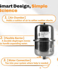 Pro Grade 2L Mini Thermal Expansion Tank With Half Inch Male Pipe Thread Tough As Nails Stainless Steel Body Built Different For Water Heater Protection And Zero Friction Pressure Relief In Tight Spots, showing air chamber and water connection.