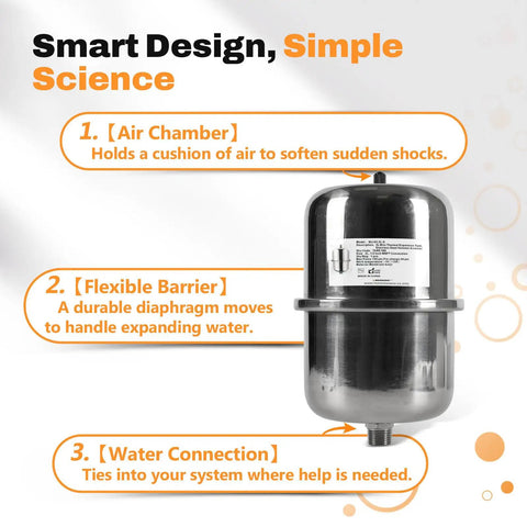 Pro Grade 2L Mini Thermal Expansion Tank With Half Inch Male Pipe Thread Tough As Nails Stainless Steel Body Built Different For Water Heater Protection And Zero Friction Pressure Relief In Tight Spots, showing air chamber and water connection.