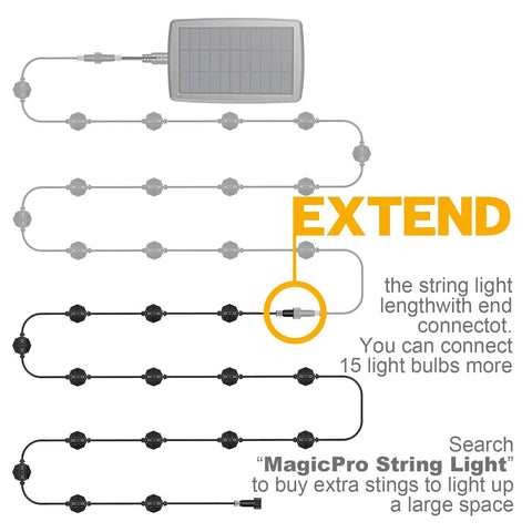 Diagram of Solar String Lights With 15 LED Bulbs Waterproof Outdoor Lights For Garden Yard Deck 44 Ft Length showcasing extension feature.
