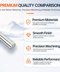 Get The Gist With These 2PCs Ultra Smooth 12mm Thick By 300mm Long Linear Motion Rod Shafts That Slide Like Butter For Your DIY Rig And Smooth Cnc Builds Made Right From Top Notch Chrome Plated Steel! Premium quality comparison image showing smooth chrome steel rods with features.