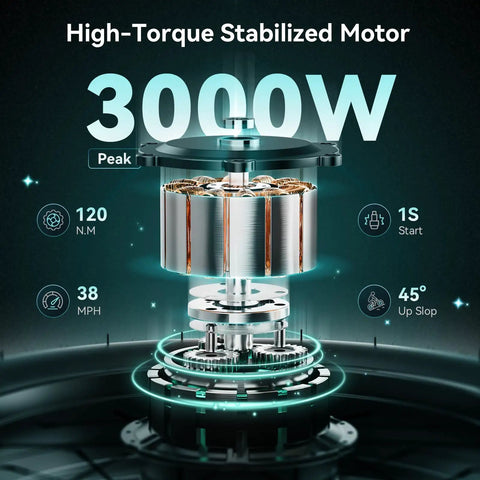 High-torque stabilized motor of RetroVolt Pro All Terrain Electric Bike For Adults With 3000W Peak Motor and 38 MPH Top Speed.