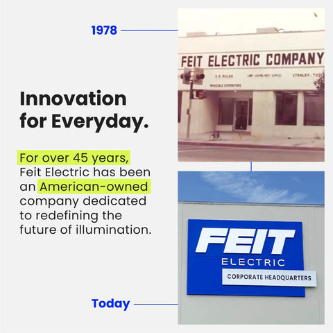 Feit Electric evolution from 1978 storefront to modern corporate headquarters, highlighting 45 years of innovation.