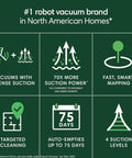 Smart Auto Empty Vacuum Robot With Dock 75 Days Hands Free Cleaning No-Fuss Emptying Beastly Suction LiDAR Navigation features infographic