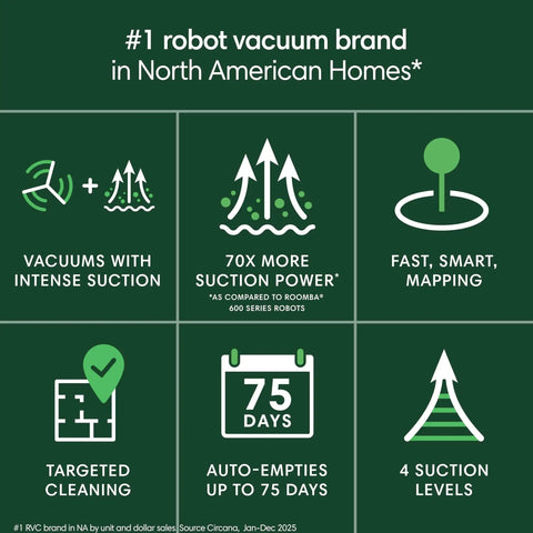 Smart Auto Empty Vacuum Robot With Dock 75 Days Hands Free Cleaning No-Fuss Emptying Beastly Suction LiDAR Navigation features infographic