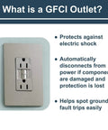 Radiant 15 Amp GFCI Self Test Decorator Duplex Outlet With Trip Indicator Gray 1597GRYCCD12, safety features displayed
