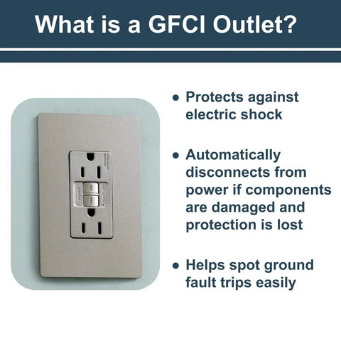 Radiant 15 Amp GFCI Self Test Decorator Duplex Outlet With Trip Indicator Gray 1597GRYCCD12, safety features displayed