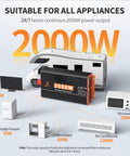 Solid Pure Sine Wave Power Inverter 12V DC To 120V AC Car Converter pumping out 2000W surrounded by appliances like TV and freezer.