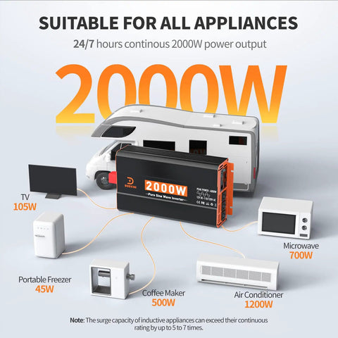 Solid Pure Sine Wave Power Inverter 12V DC To 120V AC Car Converter pumping out 2000W surrounded by appliances like TV and freezer.