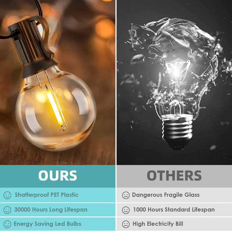 Comparison of outdoor string lights: shatterproof LED bulb vs. shattered glass bulb, highlighting advantages of G40 LED with remotes