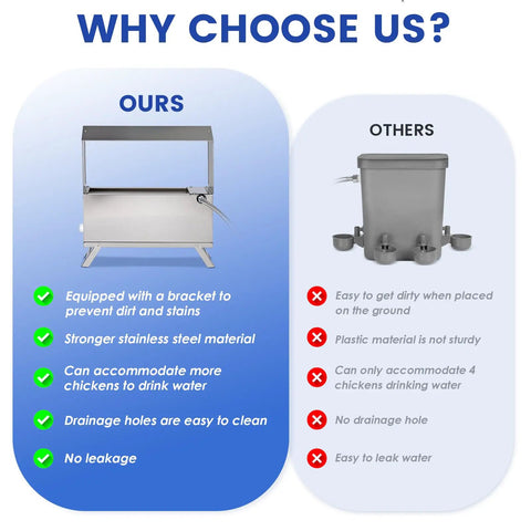 Comparison of 1.6 Gallon Automatic Chicken Waterer, Stainless Steel Poultry Dispenser with float valve and plastic alternatives