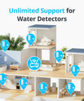 Diagram showing Smart WiFi Water Leak Detector With 100dB Adjustable Alarm Real Time App And Email Alerts in a home model